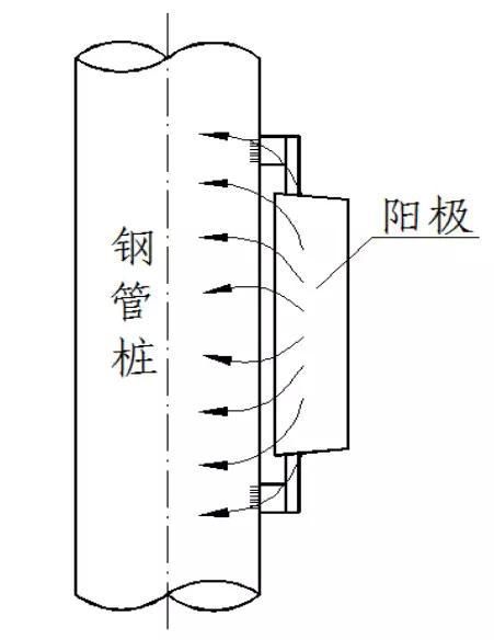 金屬為什么腐蝕？